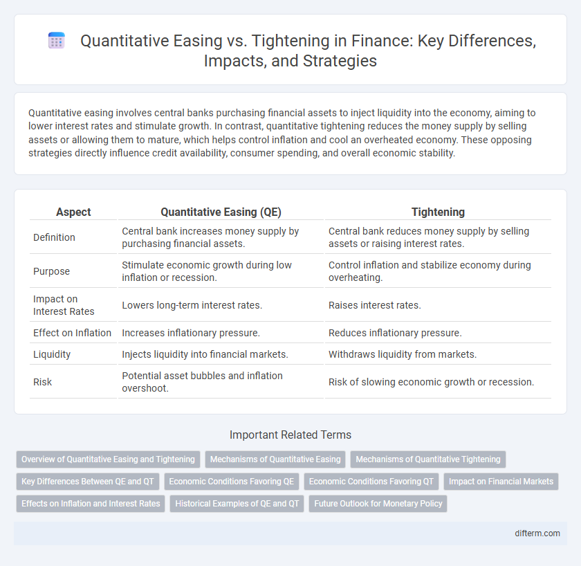 Quantitative Easing vs. Tightening in Finance: Key Differences, Impacts, and Strategies