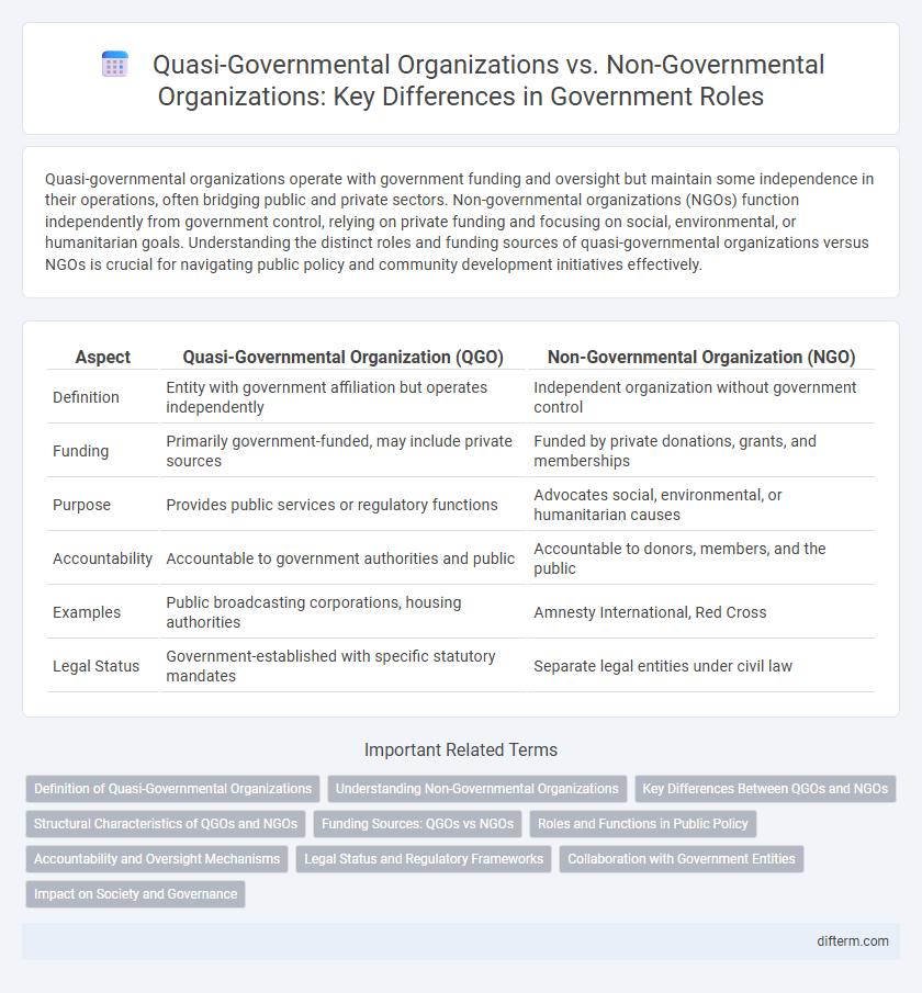Quasi-Governmental Organizations vs. Non-Governmental Organizations: Key Differences in Government Roles