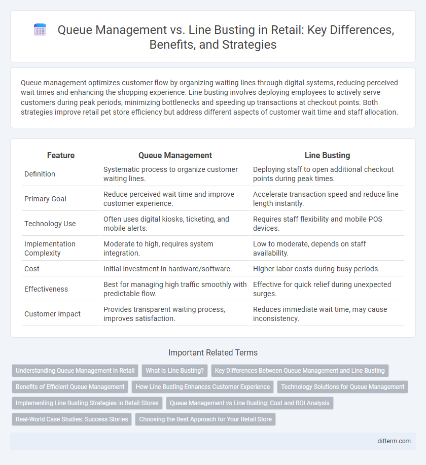 Queue Management vs. Line Busting in Retail: Key Differences, Benefits, and Strategies