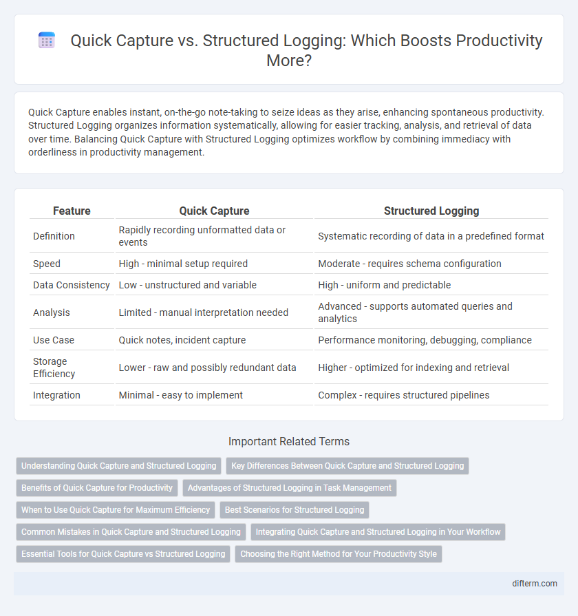 Quick Capture vs. Structured Logging: Which Boosts Productivity More?