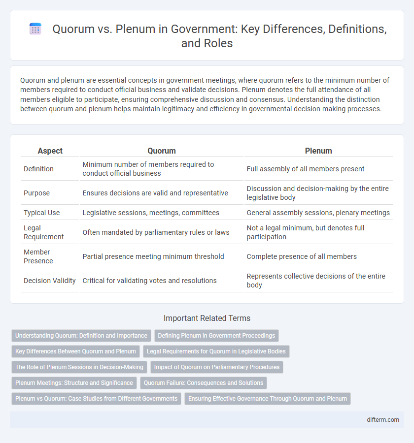 Quorum vs. Plenum in Government: Key Differences, Definitions, and Roles