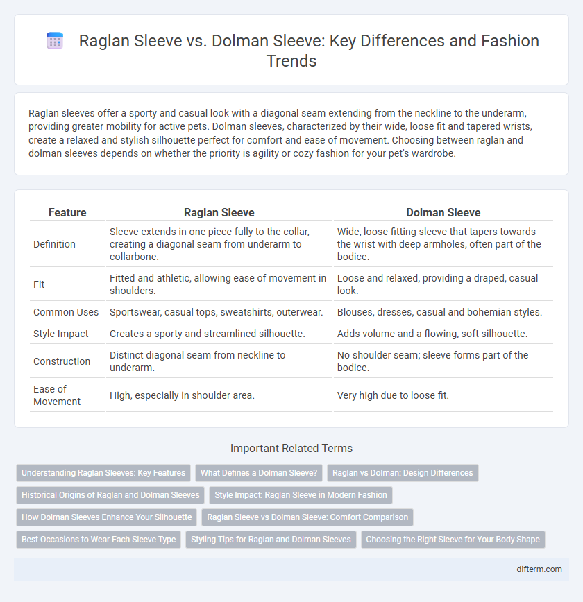 Raglan Sleeve vs. Dolman Sleeve: Key Differences and Fashion Trends