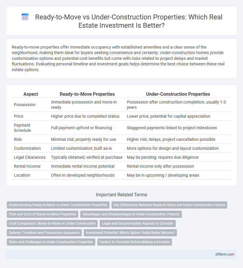 Ready-to-Move vs Under-Construction Properties: Which Real Estate Investment Is Better?