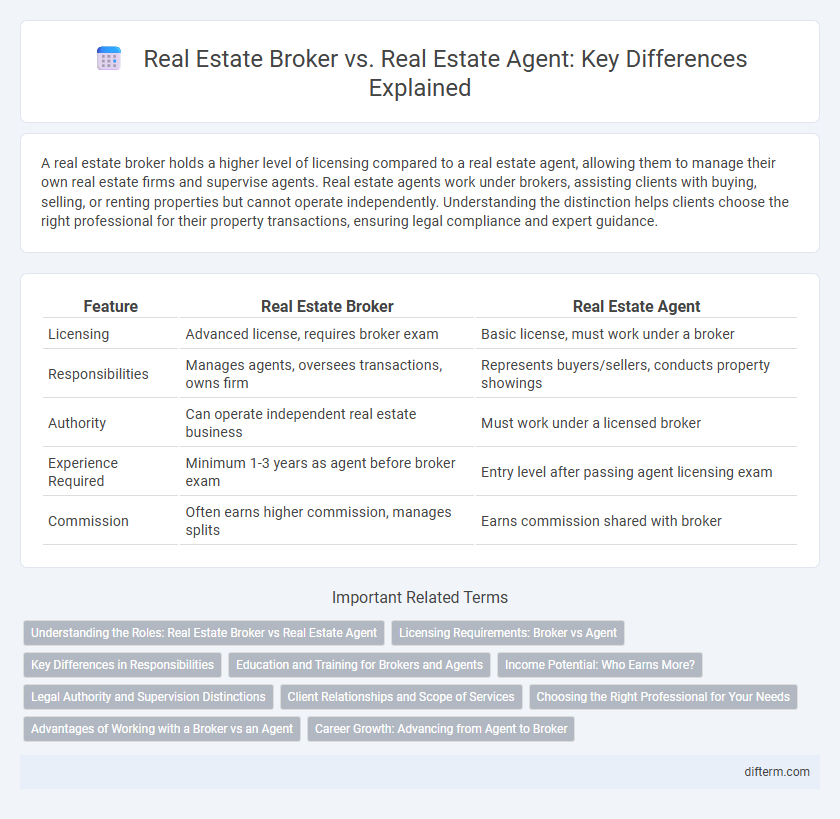 Real Estate Broker vs. Real Estate Agent: Key Differences Explained