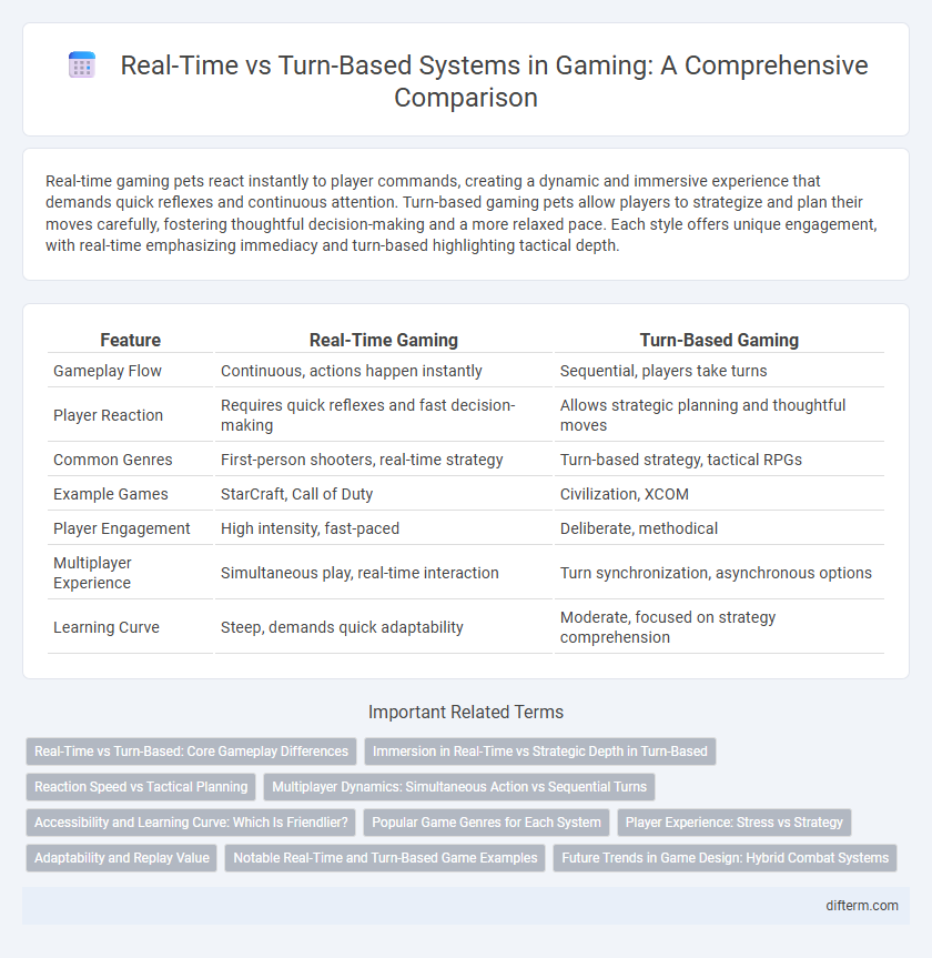 Real-Time vs Turn-Based Systems in Gaming: A Comprehensive Comparison