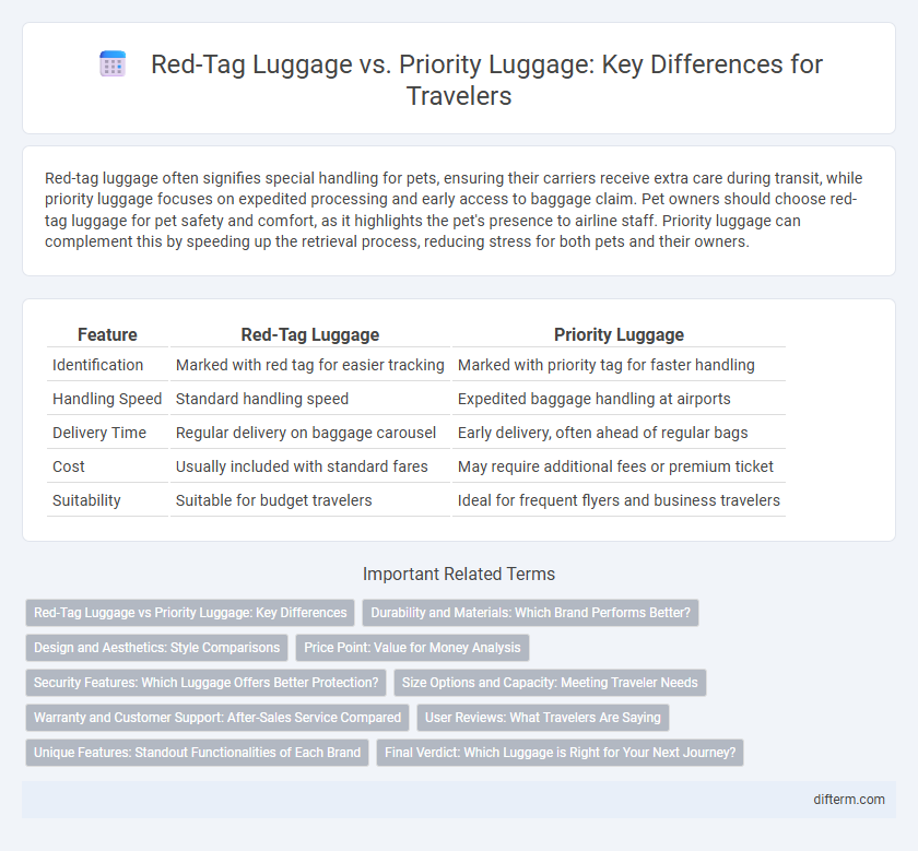 Red-Tag Luggage vs. Priority Luggage: Key Differences for Travelers
