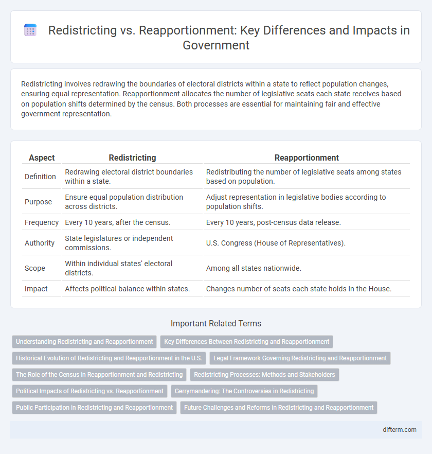Redistricting vs. Reapportionment: Key Differences and Impacts in Government