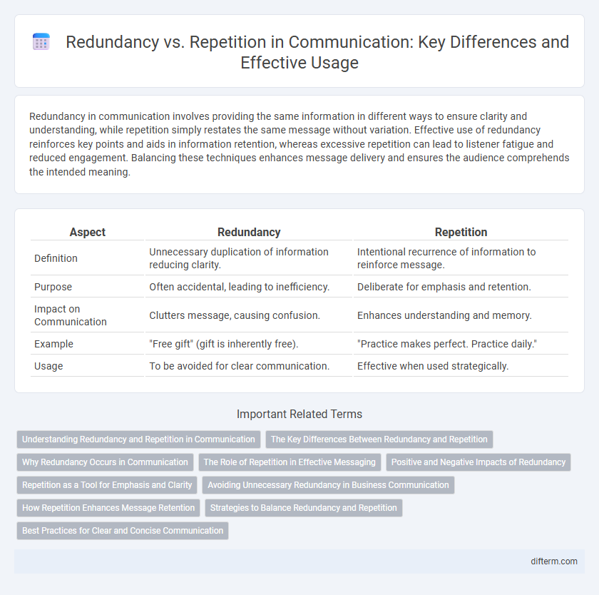 Redundancy vs. Repetition in Communication: Key Differences and Effective Usage
