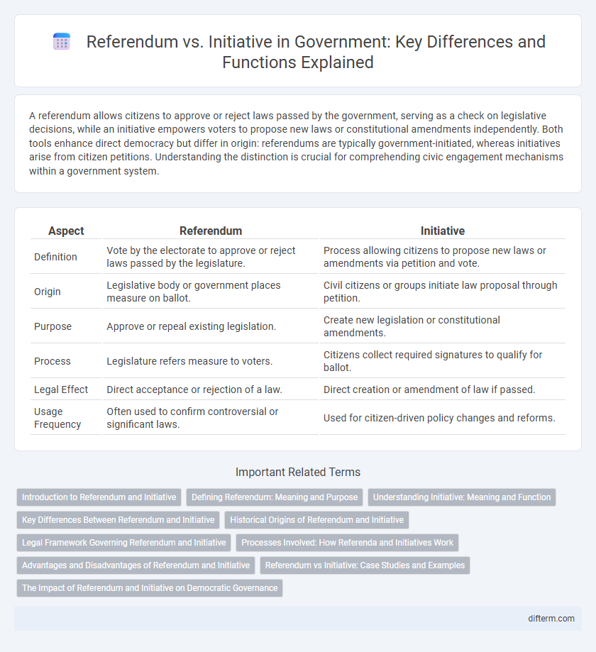 Referendum vs. Initiative in Government: Key Differences and Functions Explained