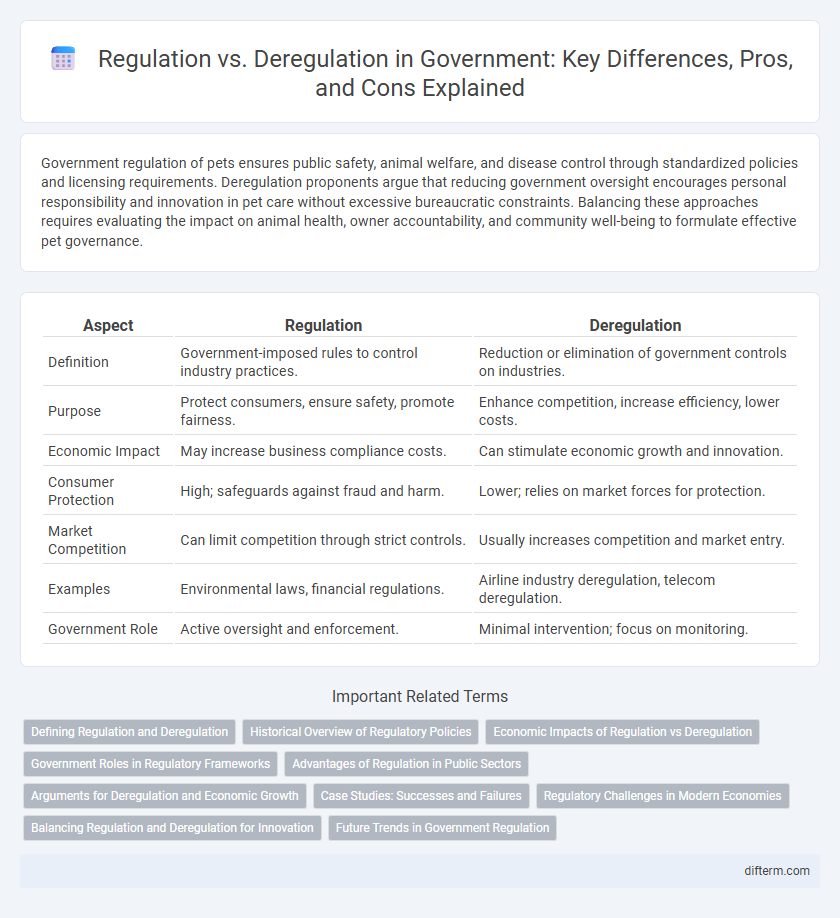Regulation vs. Deregulation in Government: Key Differences, Pros, and Cons Explained