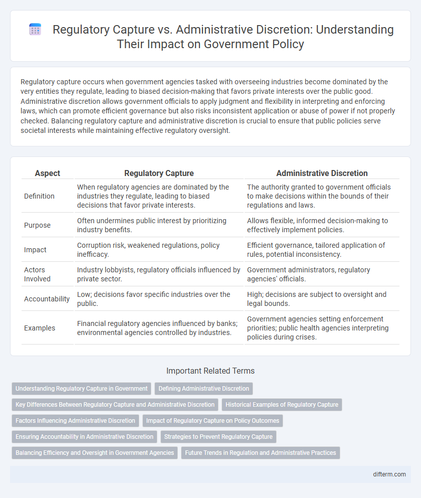 Regulatory Capture vs. Administrative Discretion: Understanding Their Impact on Government Policy