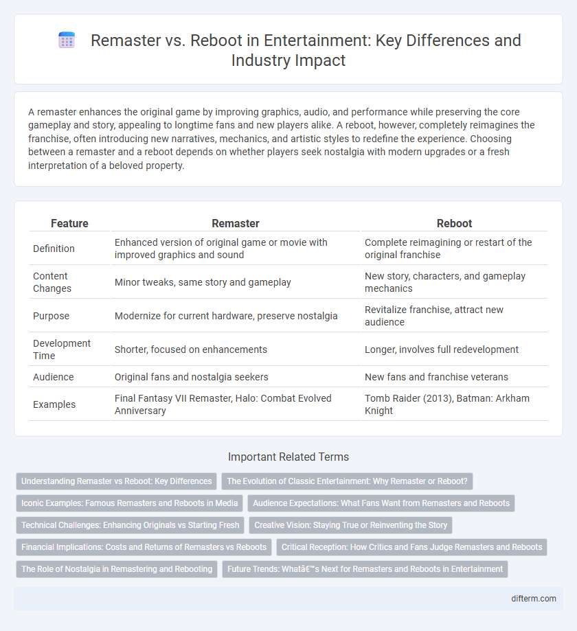 Remaster vs. Reboot in Entertainment: Key Differences and Industry Impact