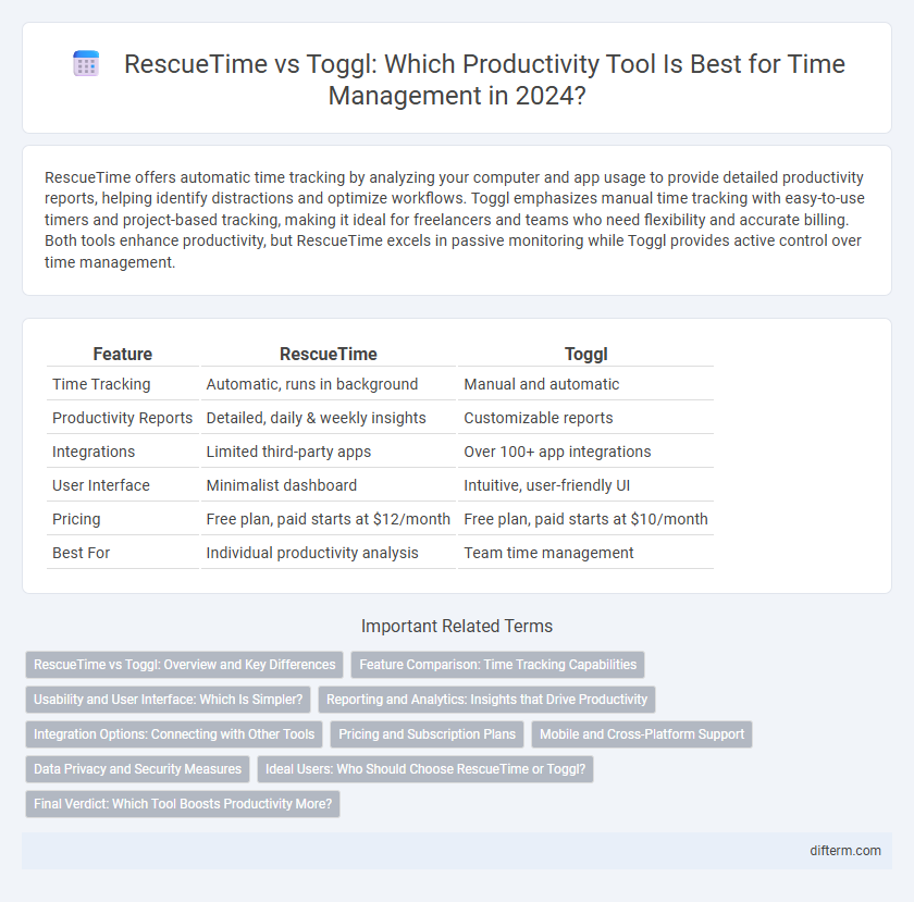RescueTime vs Toggl: Which Productivity Tool Is Best for Time Management in 2024?