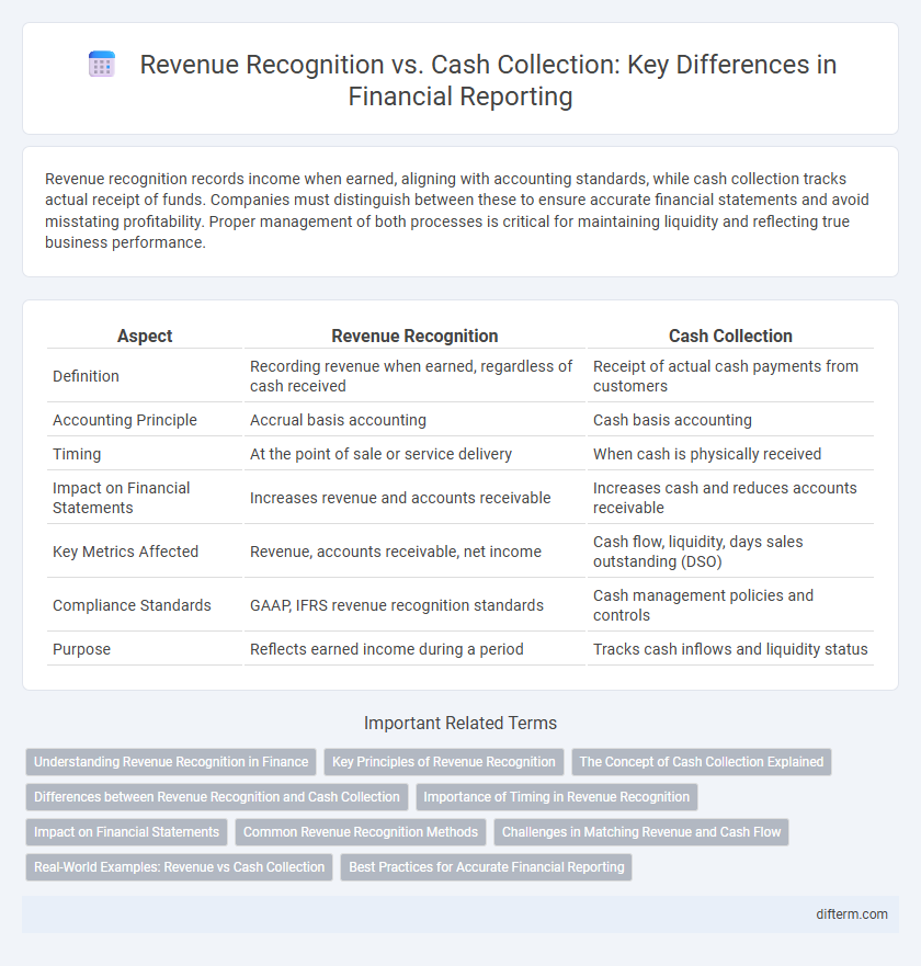 Revenue Recognition vs. Cash Collection: Key Differences in Financial Reporting