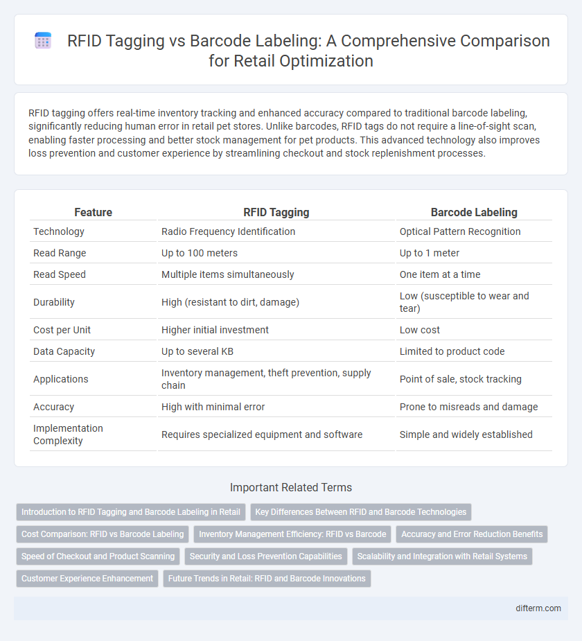 RFID Tagging vs Barcode Labeling: A Comprehensive Comparison for Retail Optimization