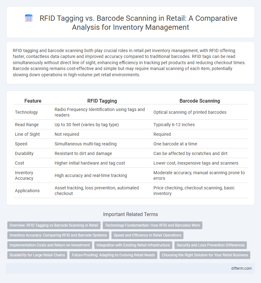 RFID Tagging vs. Barcode Scanning in Retail: A Comparative Analysis for Inventory Management
