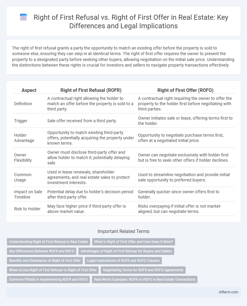 Right of First Refusal vs. Right of First Offer in Real Estate: Key Differences and Legal Implications