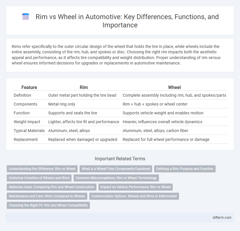 Rim vs Wheel in Automotive: Key Differences, Functions, and Importance