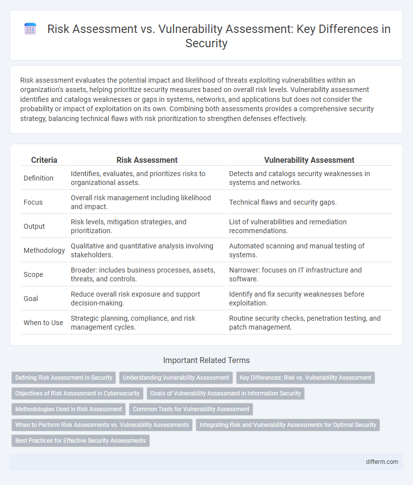 Risk Assessment vs. Vulnerability Assessment: Key Differences in Security