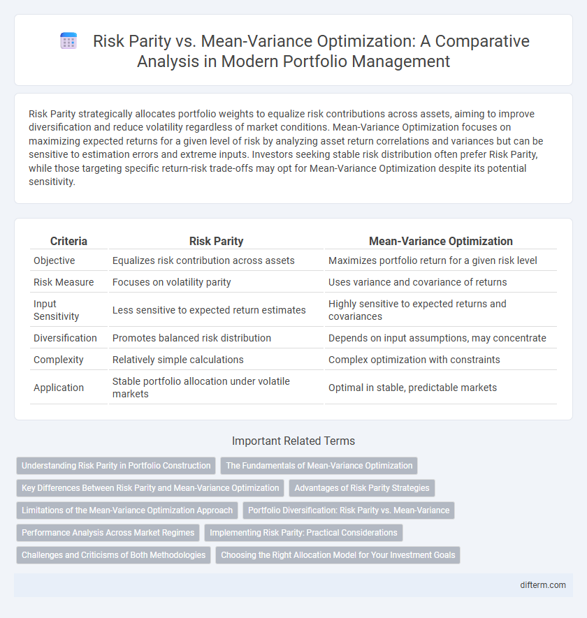 Risk Parity vs. Mean-Variance Optimization: A Comparative Analysis in Modern Portfolio Management