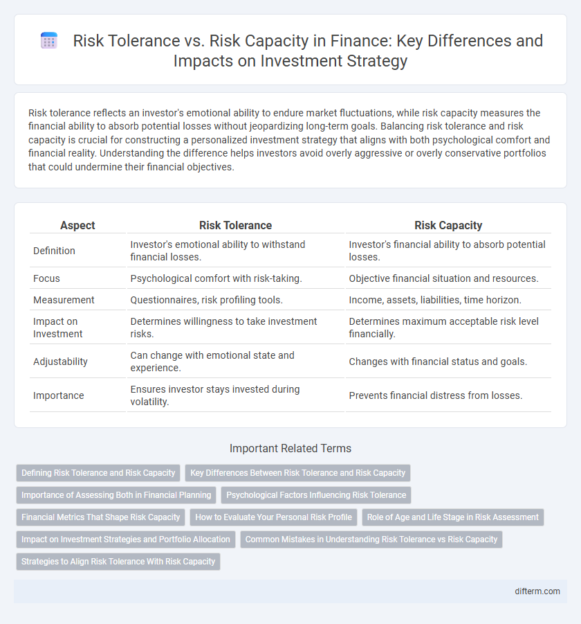 Risk Tolerance vs. Risk Capacity in Finance: Key Differences and Impacts on Investment Strategy