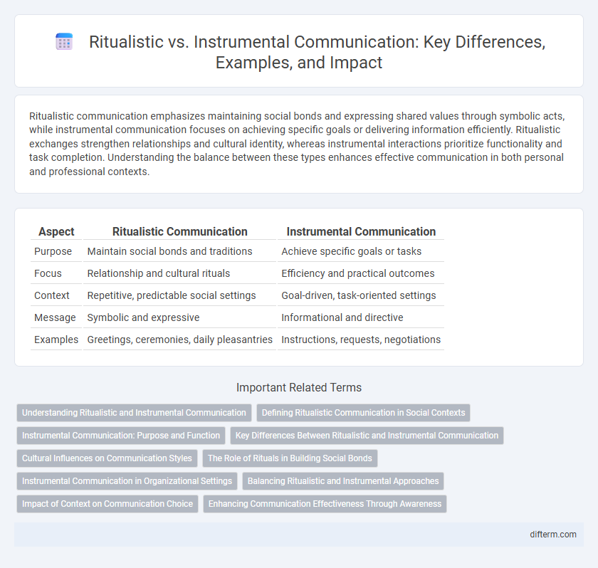 Ritualistic vs. Instrumental Communication: Key Differences, Examples, and Impact