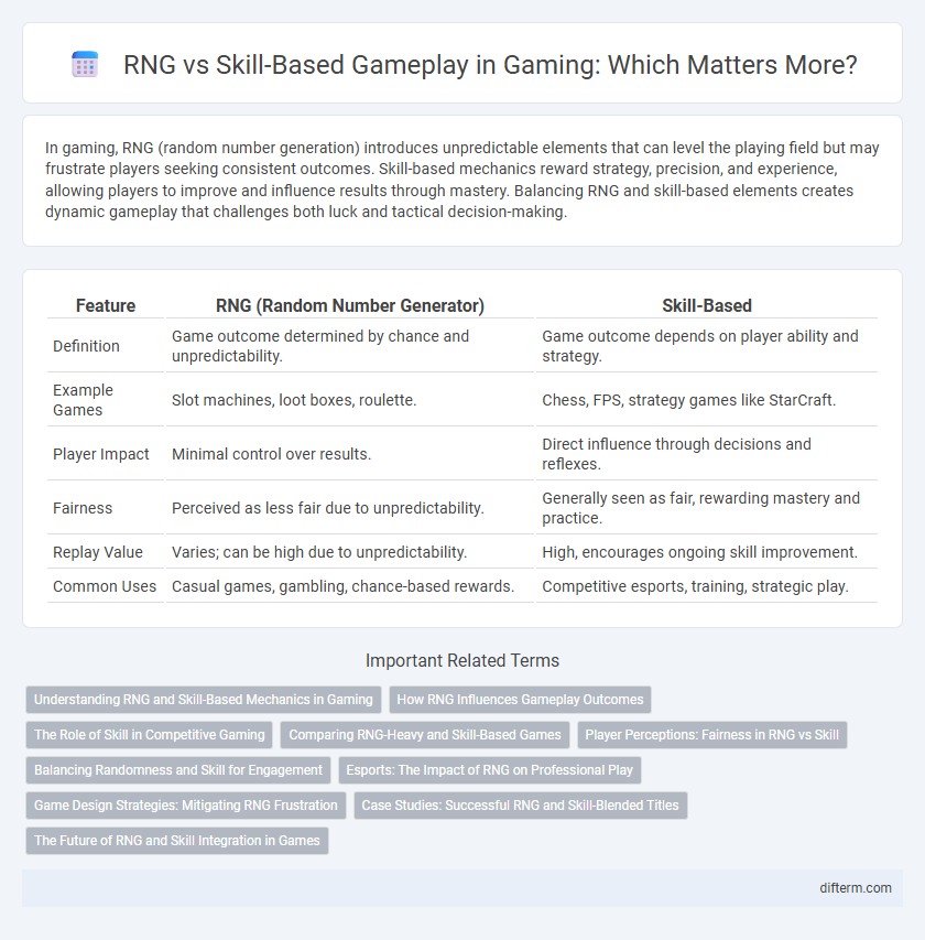 RNG vs Skill-Based Gameplay in Gaming: Which Matters More?