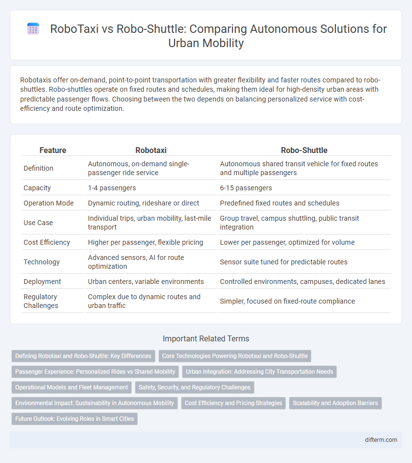 RoboTaxi vs Robo-Shuttle: Comparing Autonomous Solutions for Urban Mobility