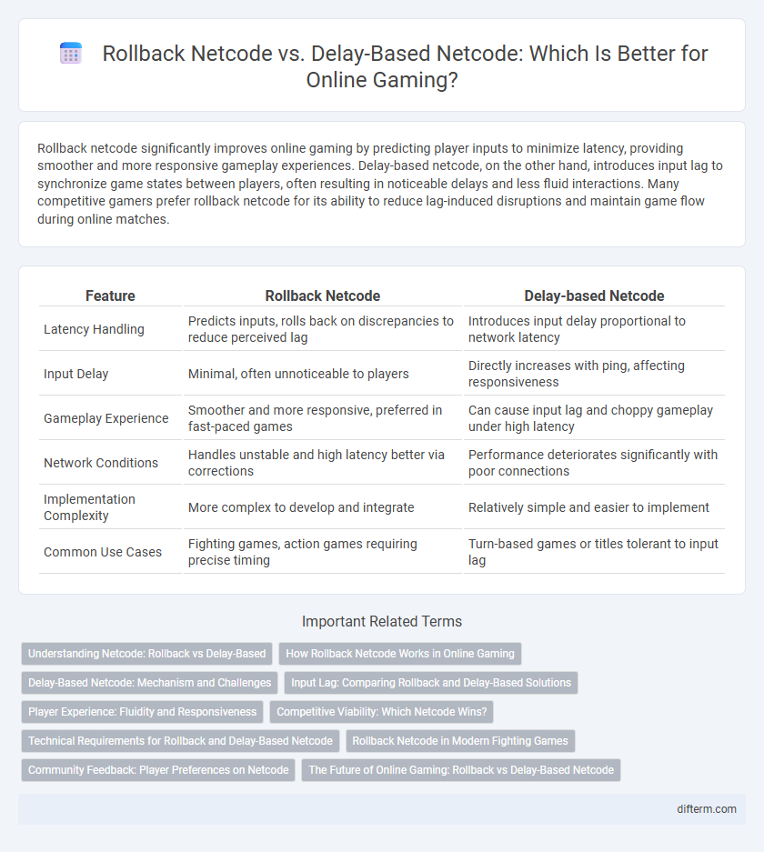 Rollback Netcode vs. Delay-Based Netcode: Which Is Better for Online Gaming?