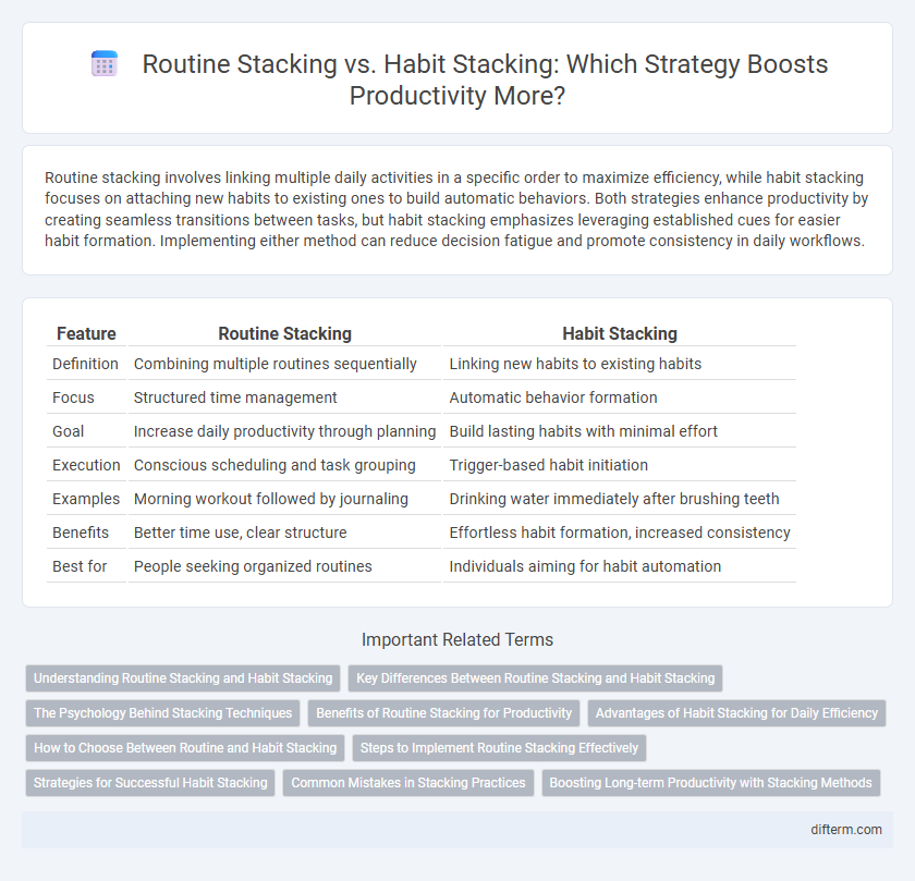 Routine Stacking vs. Habit Stacking: Which Strategy Boosts Productivity More?