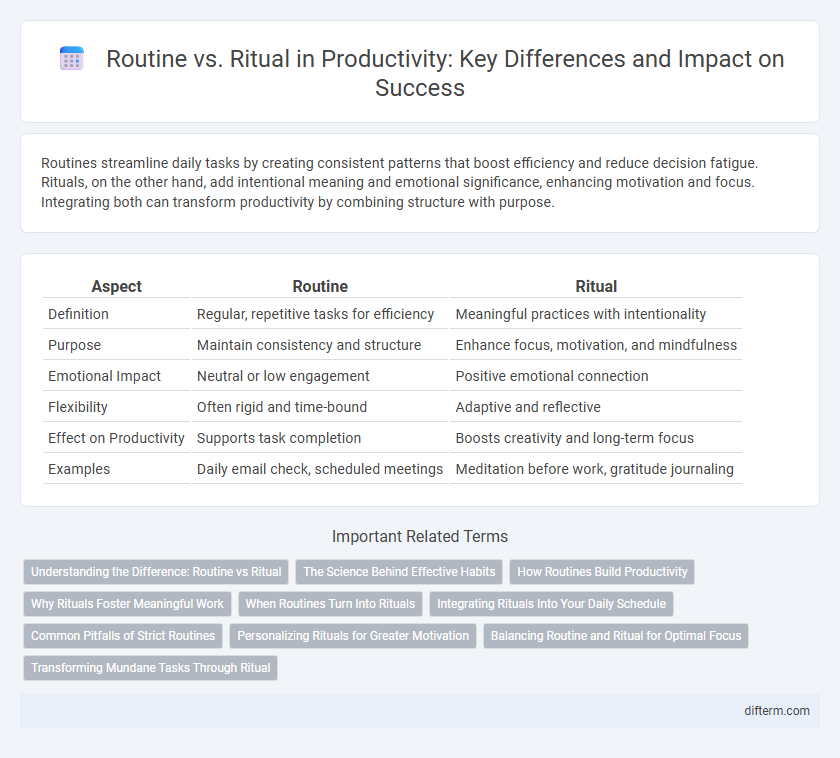 Routine vs. Ritual in Productivity: Key Differences and Impact on Success