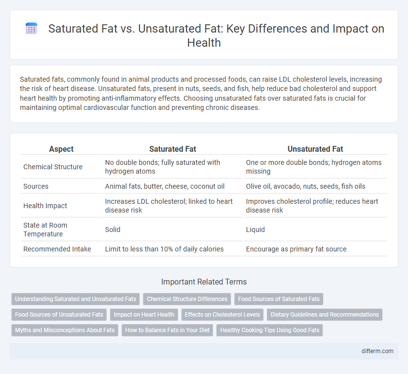 Saturated Fat vs. Unsaturated Fat: Key Differences and Impact on Health