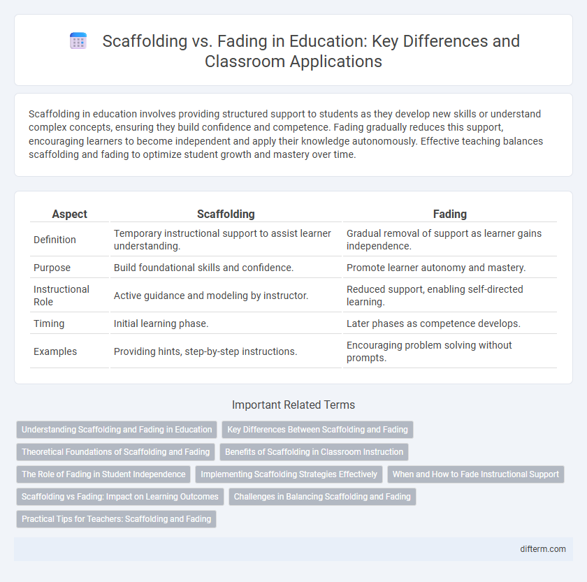 Scaffolding vs. Fading in Education: Key Differences and Classroom Applications
