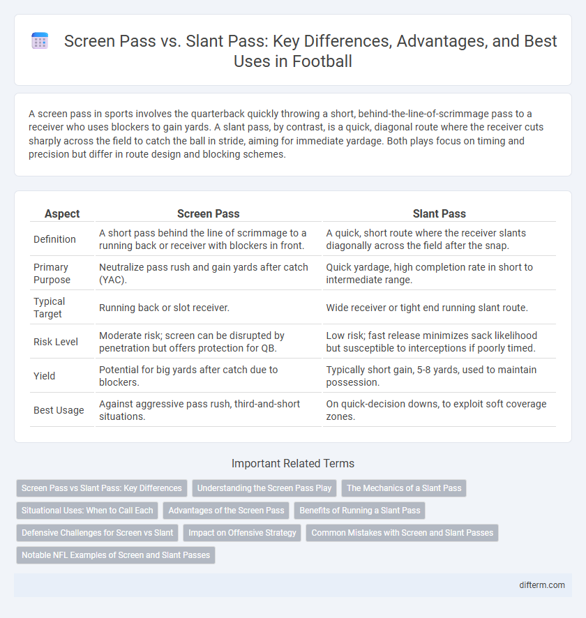 Screen Pass vs. Slant Pass: Key Differences, Advantages, and Best Uses in Football