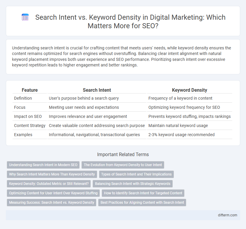 Search Intent vs. Keyword Density in Digital Marketing: Which Matters More for SEO?