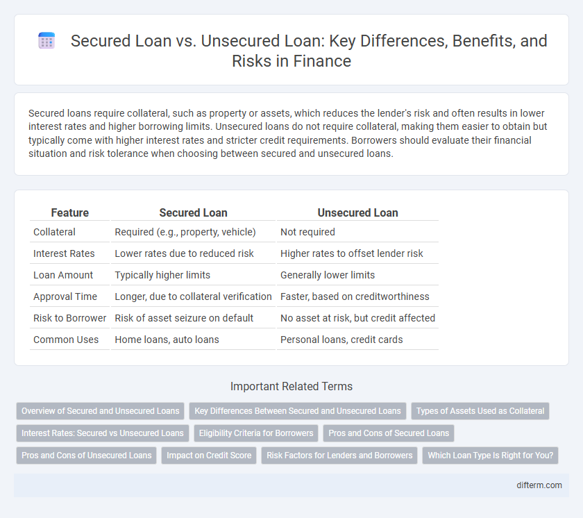 Secured Loan vs. Unsecured Loan: Key Differences, Benefits, and Risks in Finance