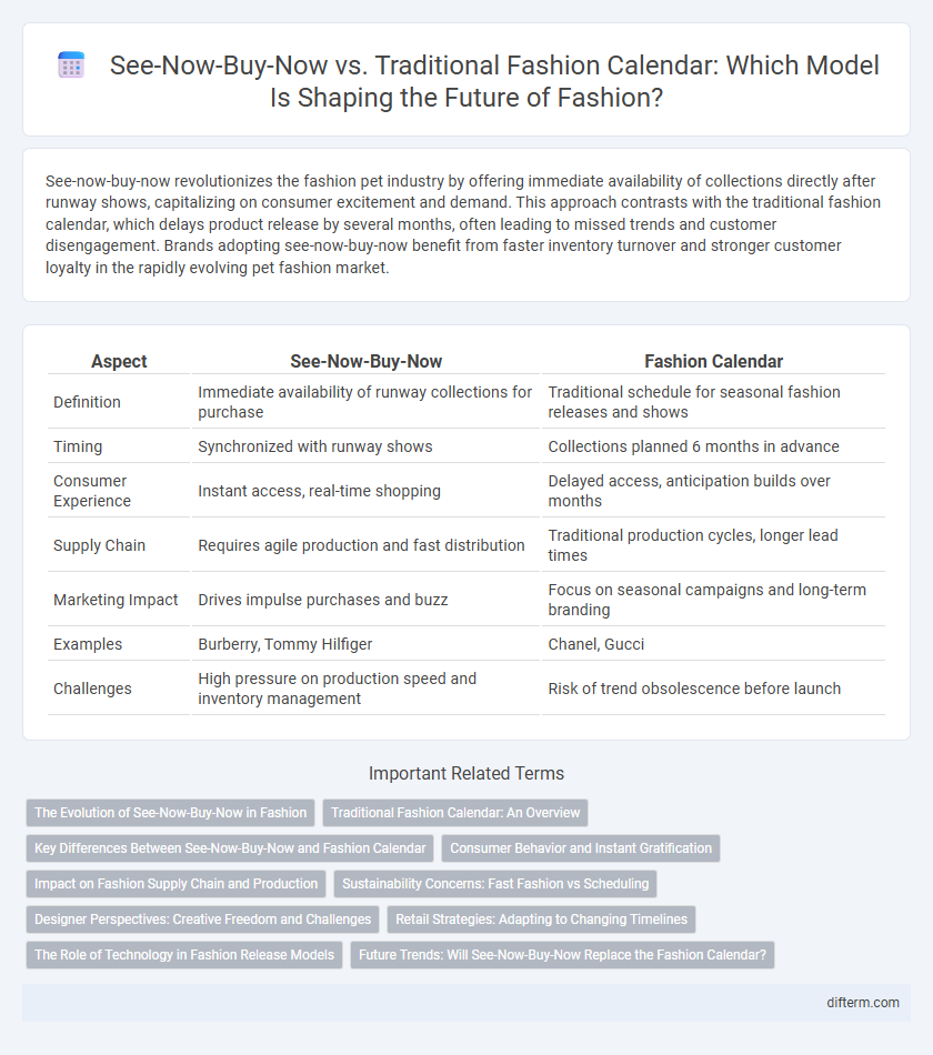 See-Now-Buy-Now vs. Traditional Fashion Calendar: Which Model Is Shaping the Future of Fashion?