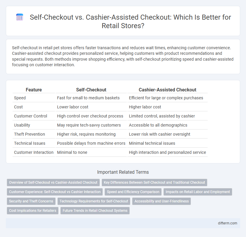 Self-Checkout vs. Cashier-Assisted Checkout: Which Is Better for Retail Stores?
