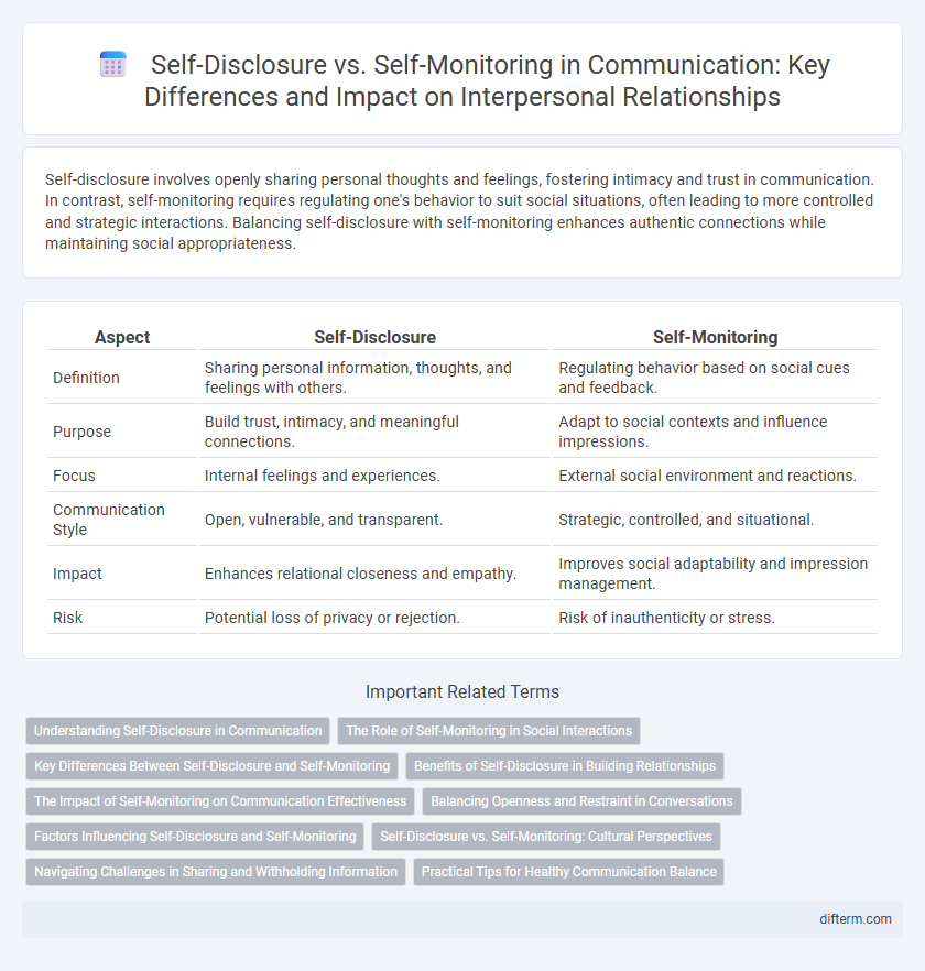 Self-Disclosure vs. Self-Monitoring in Communication: Key Differences and Impact on Interpersonal Relationships