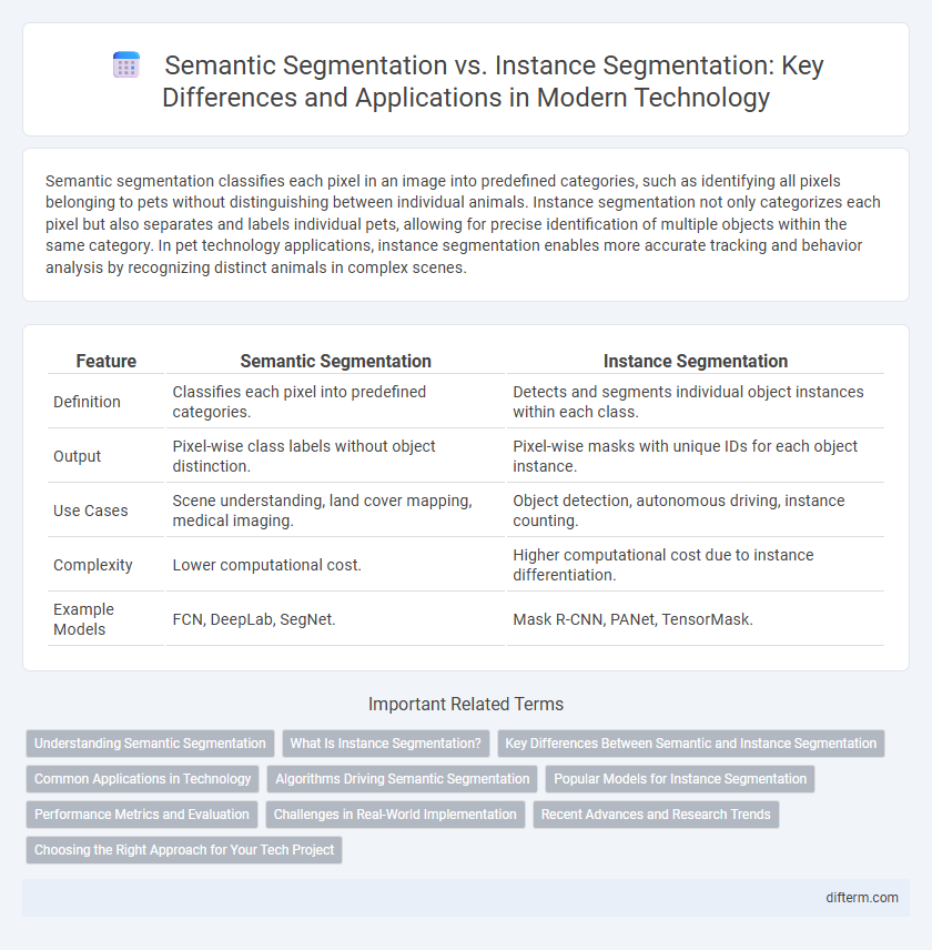 Semantic Segmentation vs. Instance Segmentation: Key Differences and Applications in Modern Technology