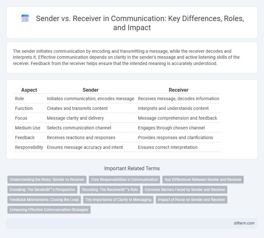 Sender vs. Receiver in Communication: Key Differences, Roles, and Impact