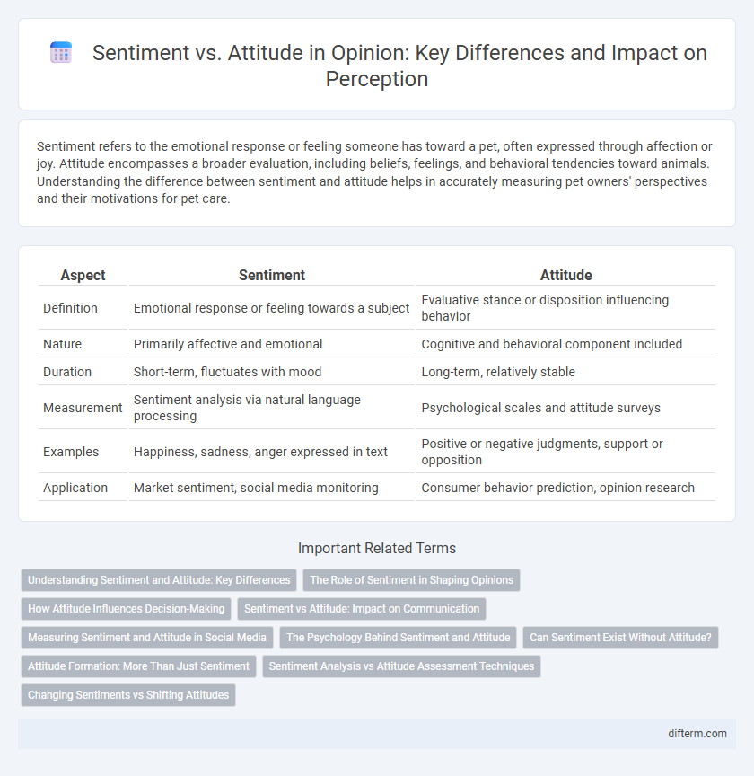 Sentiment vs. Attitude in Opinion: Key Differences and Impact on Perception