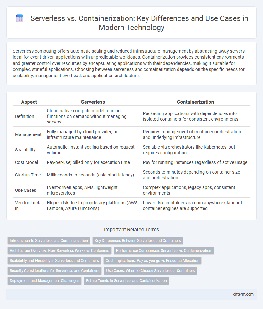 Serverless vs. Containerization: Key Differences and Use Cases in Modern Technology