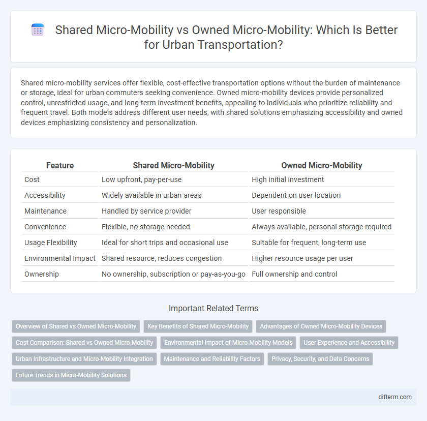 Shared Micro-Mobility vs Owned Micro-Mobility: Which Is Better for Urban Transportation?