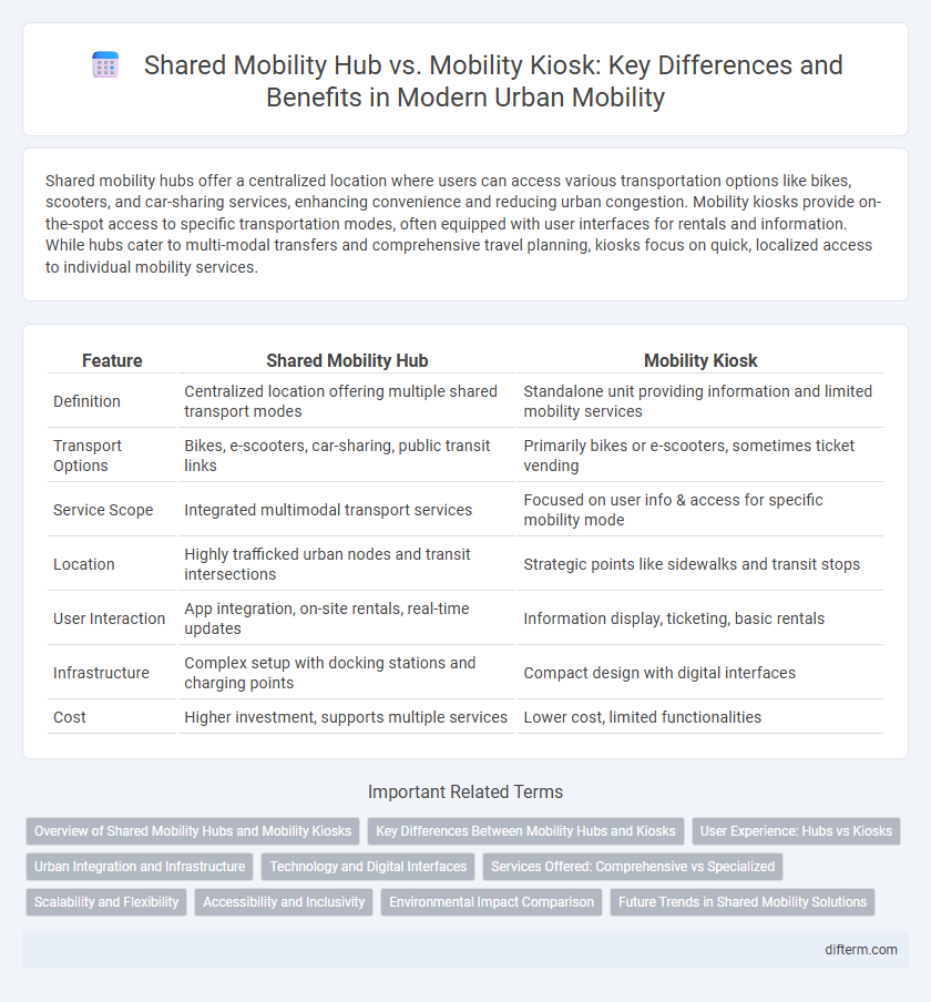 Shared Mobility Hub vs. Mobility Kiosk: Key Differences and Benefits in Modern Urban Mobility