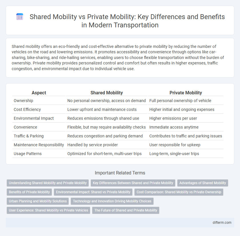 Shared Mobility vs Private Mobility: Key Differences and Benefits in Modern Transportation
