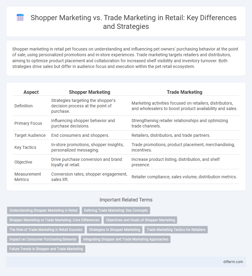 Shopper Marketing vs. Trade Marketing in Retail: Key Differences and Strategies