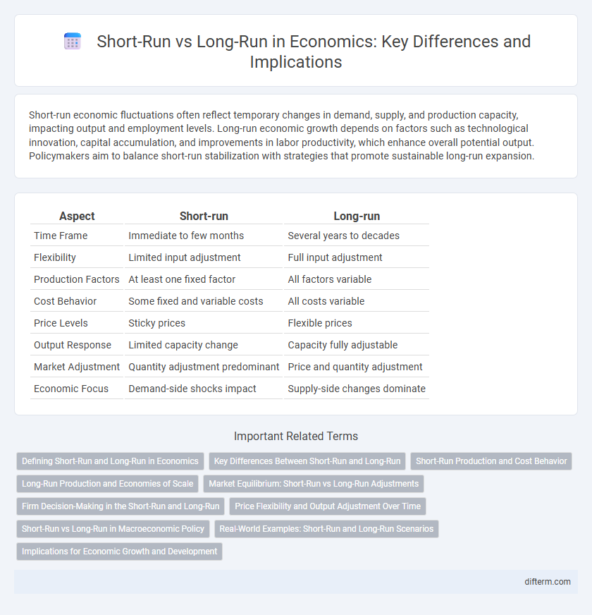 Short-Run vs Long-Run in Economics: Key Differences and Implications