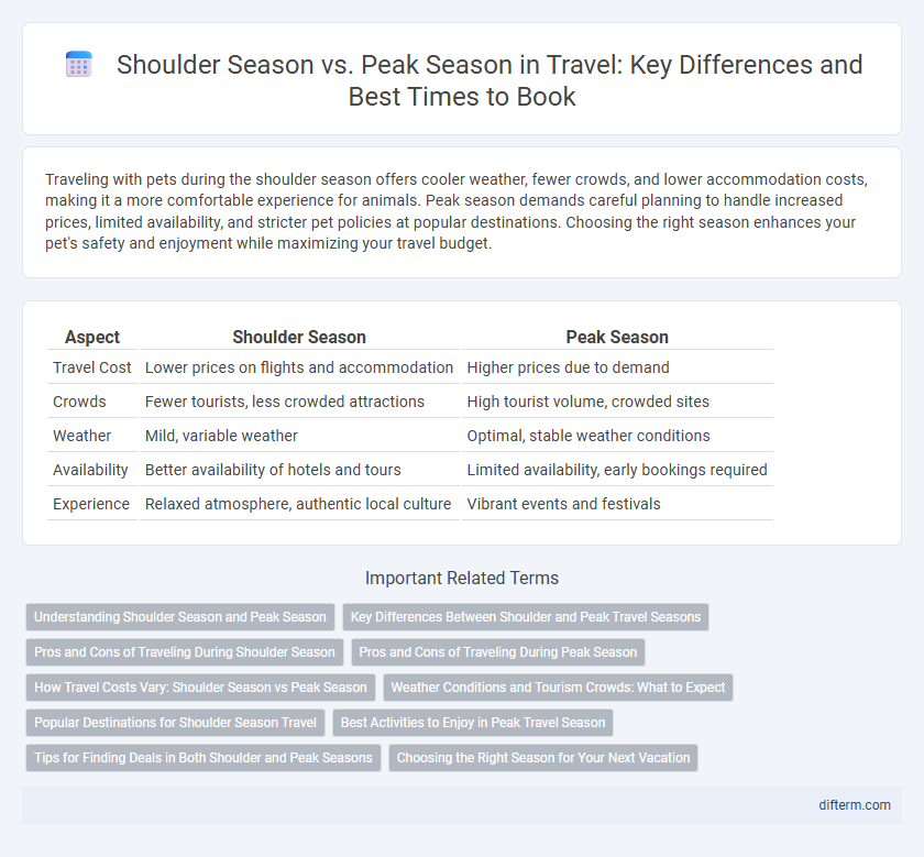 Shoulder Season vs. Peak Season in Travel: Key Differences and Best Times to Book