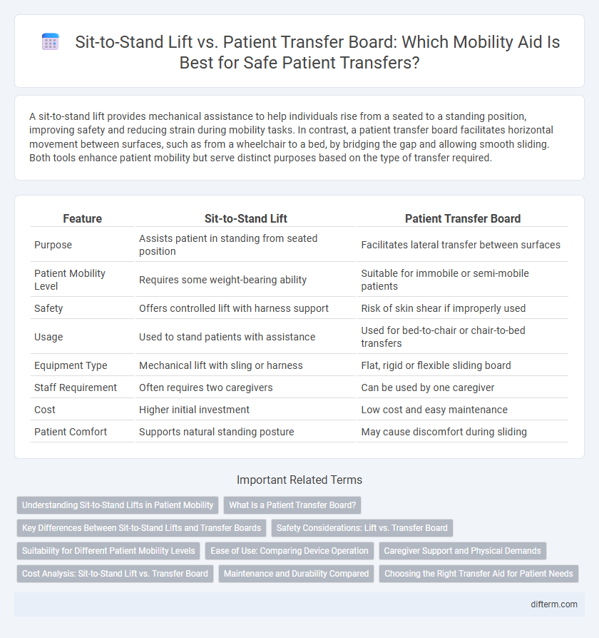 Sit-to-Stand Lift vs. Patient Transfer Board: Which Mobility Aid Is Best for Safe Patient Transfers?